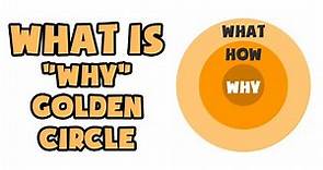 What is "Why" Golden Circle | Explained in 2 min