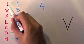Cómo se escribe 4 con números romanos - Número cuatro IV