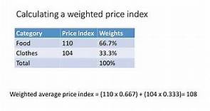 Weighted Price Index
