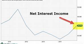 Interest Income - What Is It, Formula, Examples, Taxation, Types