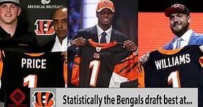 Breaking Down Statistically What Position The Cincinnati Bengals Draft BEST At In NFL Draft History