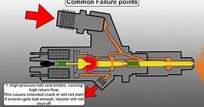 How a Common Rail Diesel Injector Works and Common Failure Points - Engineered Diesel