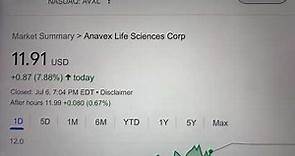 🔴 Anavex Life Sciences Corp. AVXL Stock Trading Facts 🔴