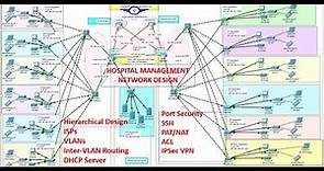 Hospital Network Design & Implementation Using Cisco Packet Tracer | Enterprise Network Project #7