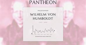 Wilhelm von Humboldt Biography - Prussian philosopher, government official, diplomat, and educator (1767–1835)