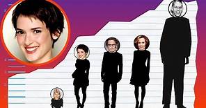 How Tall Is Winona Ryder? - Height Comparison!