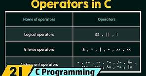 Introduction to Operators in C