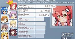 Top 8 Most Popular Anime Girl Ranking (2007-2019) by Amount of Fanart