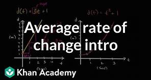 Introduction to average rate of change | Functions | Algebra I | Khan Academy