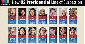 Biden Cabinet | New US Presidential Line of Succession