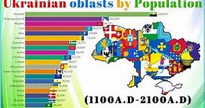 Ukrainian Oblasts Population(1100-2100) Past And Future Population