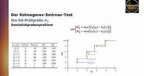 Der Kolmogorov-Smirnov-Lilliefors-Test