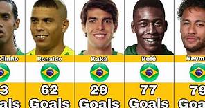 Brazil National Team Best Scorers In History