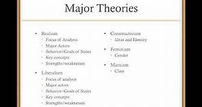 Major Theories of IR