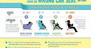 Nationwide Car Seat Laws - Everything You Needed To Know