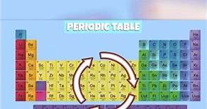 Part 7 : Excellent at the Periodic Table of Elements | Groups, Period, Chemistry |