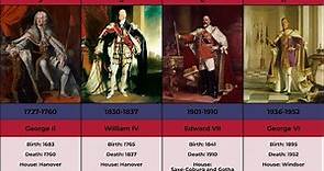 Timeline of British Monarchs