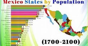 Mexican States by Population(1700-2100)