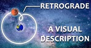 What is Planetary Retrograde. A Complete Description. (In under 3 minutes).