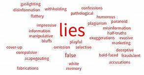 25 Different Types of Lies: Understanding Deception and How People Mislead