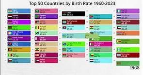 Top 50 Countries by Birth Rate 1960-2023