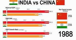 India vs China (1980-2030) : GDP Nominal, PPP, Per Capita & Growth Rate