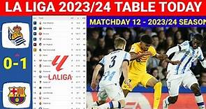 Spain La Liga Table Updated Today after Real Sociedad vs Barcelona ¦LaLiga Table & Standings 2023/24