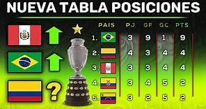 RESUMEN y TABLA DE POSICIONES FECHA 4 Copa América 2021 GRUPO B