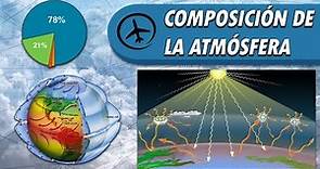 Composición de la Atmósfera Terrestre y sus Características