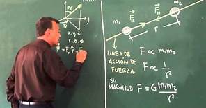 Clase 1: Ley de Gravitación Universal de Isaac Newton