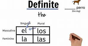 Definite/indefinite articles in Spanish beginner explanation: artículos definidos/indefinidos, el la