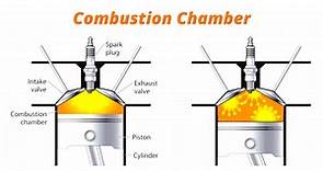What is Combustion Chamber?- Function, And Types