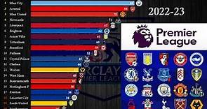 2022-23 English Premier League Standings by Date