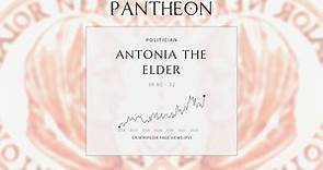 Antonia the Elder Biography - 1st century BC Roman noblewoman
