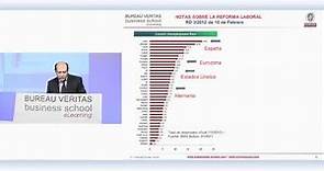 La Reforma Laboral de 2012 (España): LAS CLAVES (eLearning)