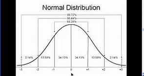 Normal Distribution - Explained Simply (part 2)