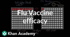 Flu vaccine efficacy | Infectious diseases | Health & Medicine | Khan Academy