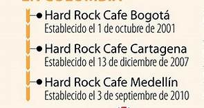 Tras 20 años de operación, Hard Rock Cafe Bogotá cierra sus puertas al público