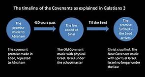 The timeline of the Covenants - David Clayton