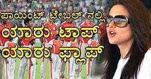 IPL 2017 : Points Table |Team Standings | Match Results | Oneindia Kannada