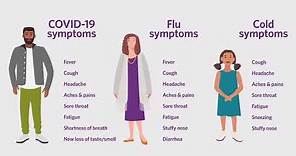 How to tell if you have COVID-19, the flu or a cold