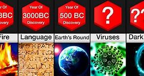 Comparison: Human Discovery Through Time