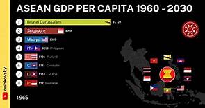 ASEAN GDP Per Capita 1960 - 2030