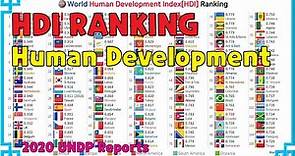World Human Development Index[HDI] Ranking (1990~2019)
