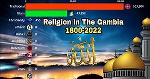 Religion in The Gambia 1800-2022