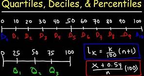 Quartiles, Deciles, & Percentiles With Cumulative Relative Frequency - Data & Statistics