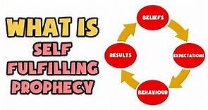 What is Self-Fulfilling Prophecy | Explained in 2 min