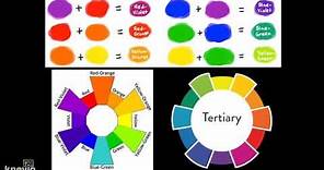 Introduction to tertiary colors, tints and shades