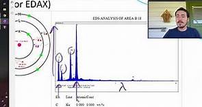 How does Energy Dispersive Spectroscopy (EDS) work?