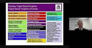 KS4 options presentation Ysgol David Hughes